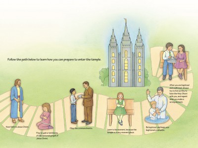 Cute little visual--"Your path to the temple" or something like that.